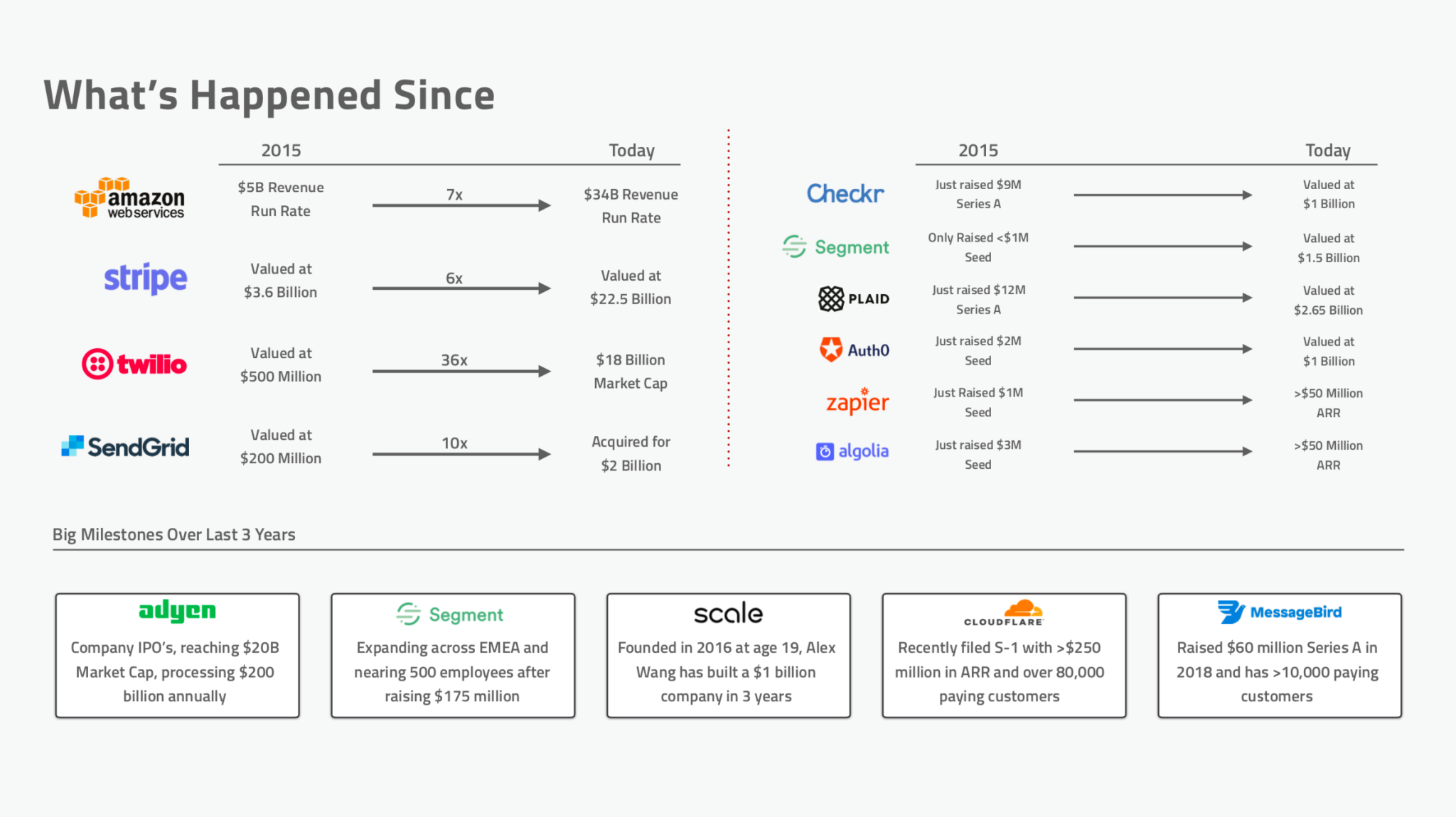 API Companies