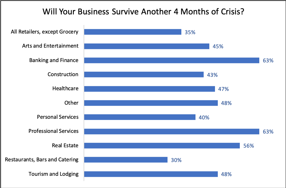 Small Business Survivability